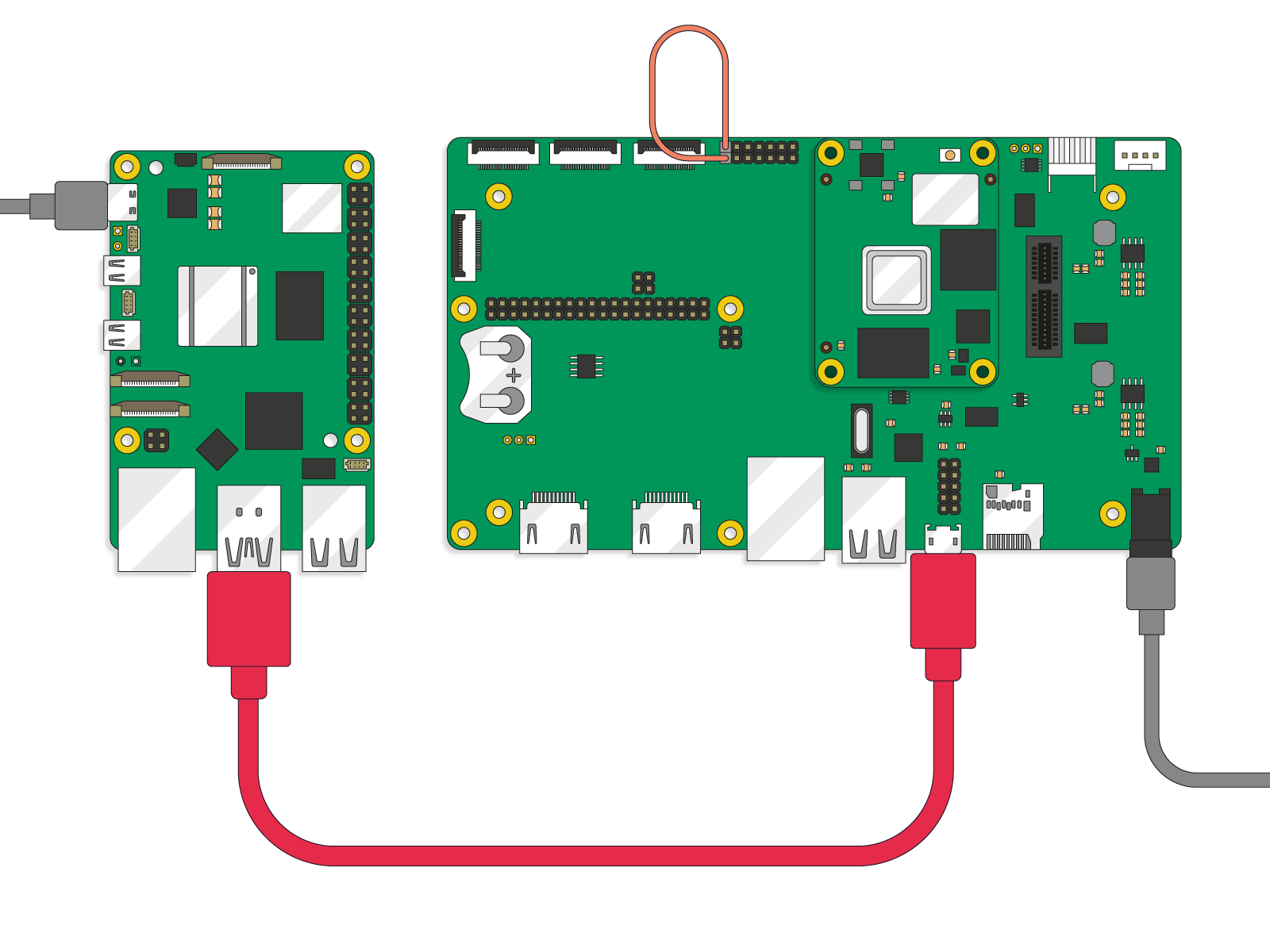 树莓派 5 配置服务器（左）连接到 Compute Module 4（右）